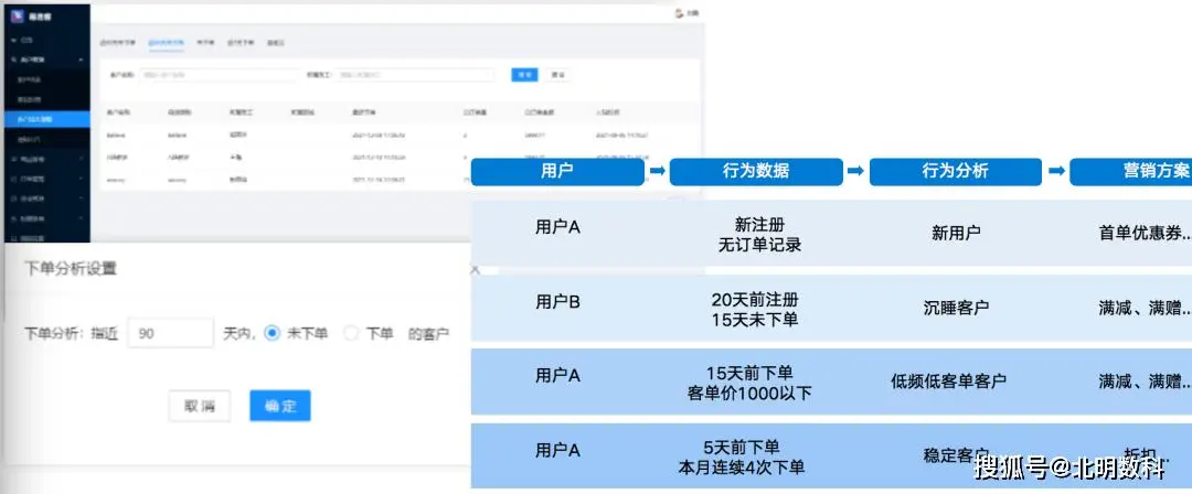 金辉数字营销平台：助力企业开展数字化营销活动的综合平台。