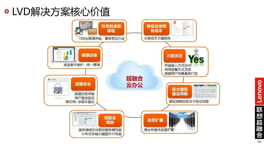 金辉云桌面：基于云计算的虚拟桌面服务，实现灵活办公。